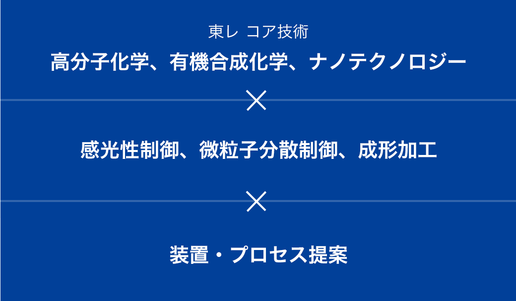 東レのコア技術