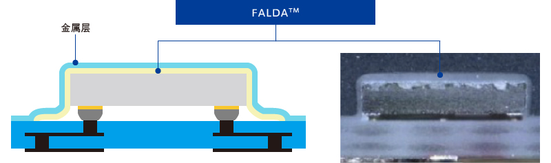 FALDA® 高耐热性胶粘片