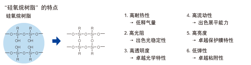 硅氧烷树脂的特性