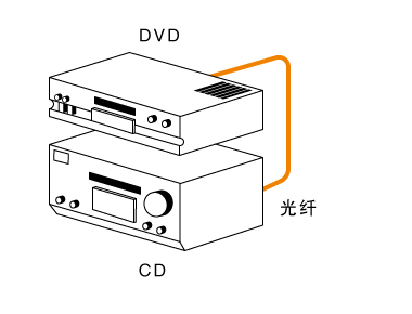 音频