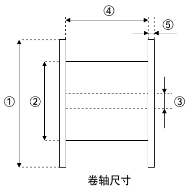 卷轴尺寸