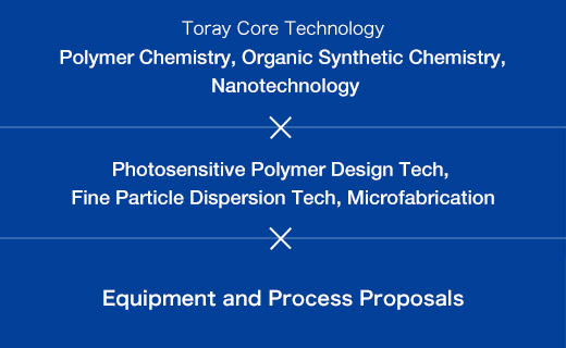 Toray Core Technology