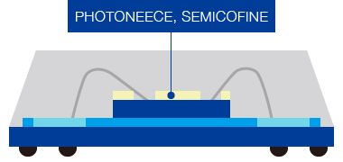 Semiconductor Buffer Coating