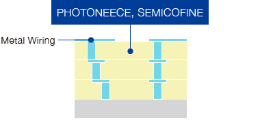 Electronic Components