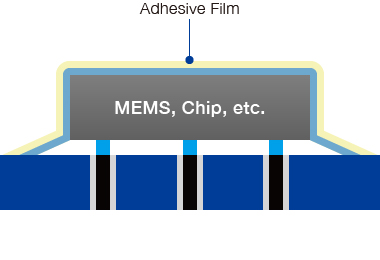 Adhesive Film