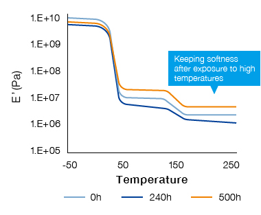 TSA-16 (Heat-resistant type)