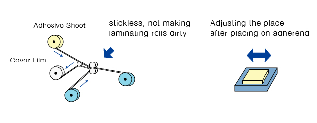 Low stickiness, so it will not dirty the laminating roll. The positioning can be adjusted after placing on the adherend.