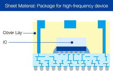 Sheet Material: Package for high-frequency devices
