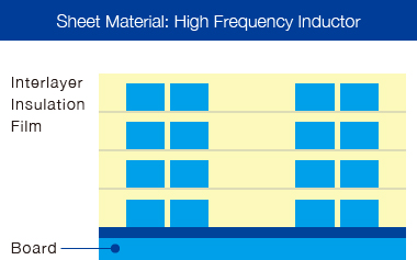 Sheet Material: High-frequency inductor
