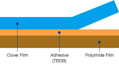 TBDB Tape Structure