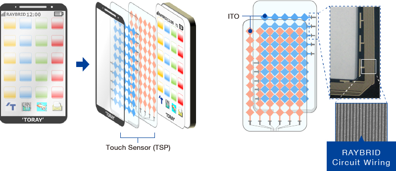 Smartphone touch sensor