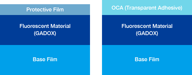 Product Structure