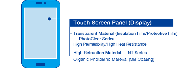 Touch Panel Application Examples