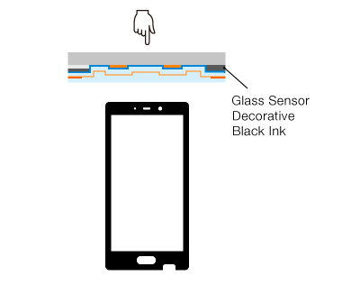 Touch Panel Glass