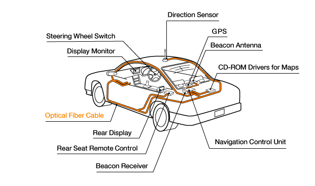 Automotive Network