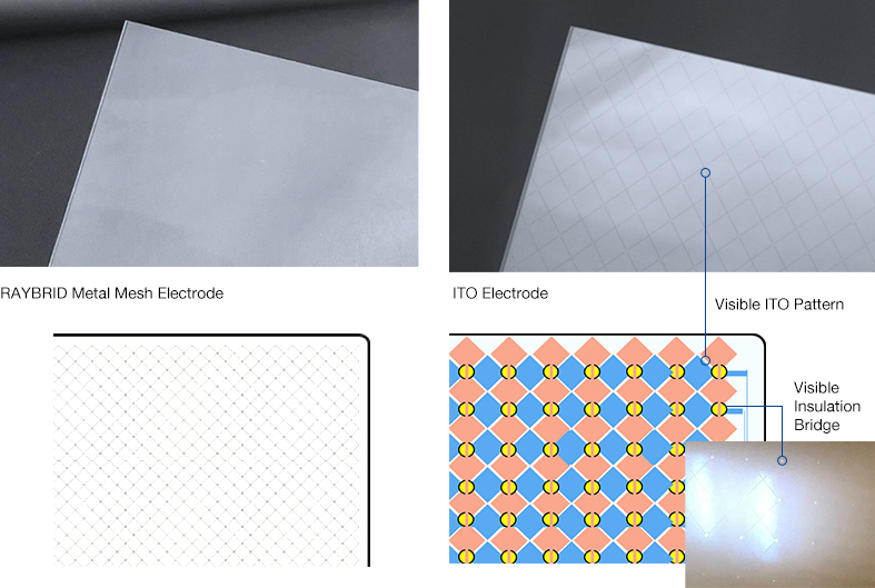 RAYBRID Metal Mesh Electrode ITO Electrode