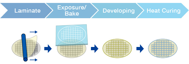 Usage Method Diagram