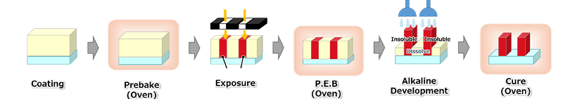 Usage Method Diagram
