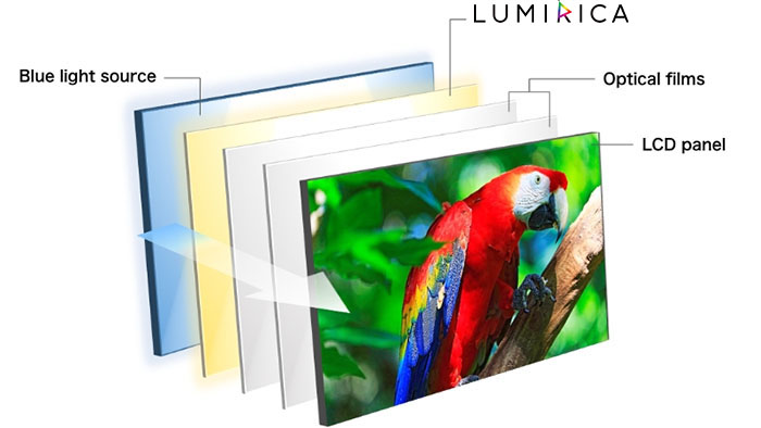 Wide-color-gamut LCD Schematic Diagram