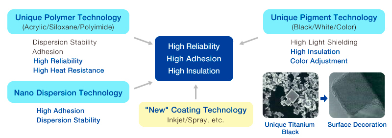 Feature Diagram