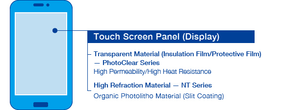 Touch Panel Application Examples