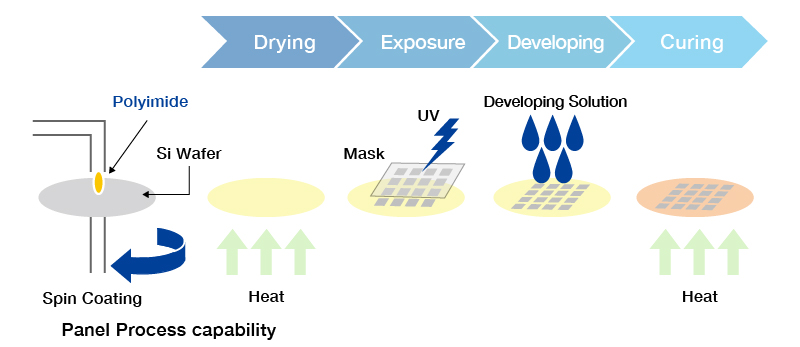 Usage Method Diagram