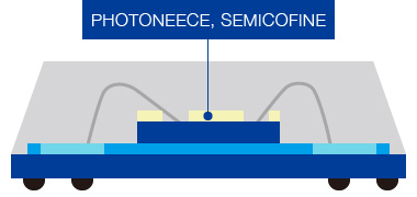 Semiconductor Buffer Coating Diagram