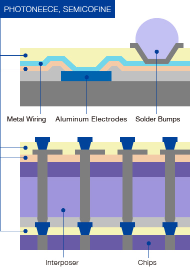 Redistribution Layer (RDL) Diagram