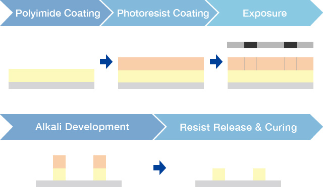 Usage Method Diagram