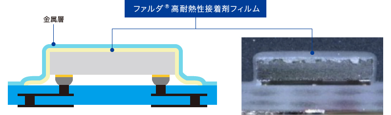 高耐熱性粘着フィルムイメージ