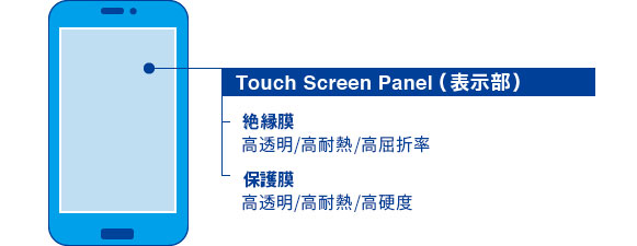 タッチパネルへの適用例