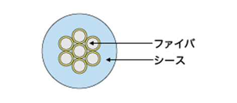 ファイバシースイメージ