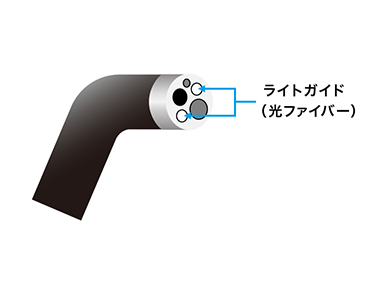 ライトガードイメージ