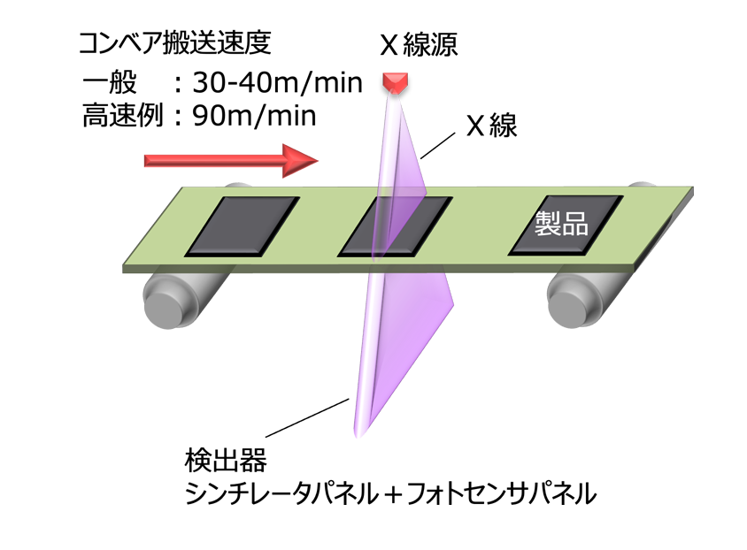 蛍光体による撮像図１