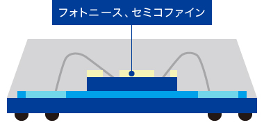 半導体バッファコート図