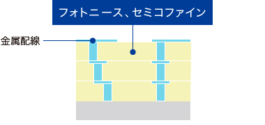 感光性ポリイミド フォトニース 製品ラインナップ 東レの電子情報材料