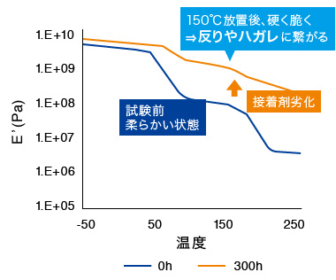 一般エポキシ樹脂