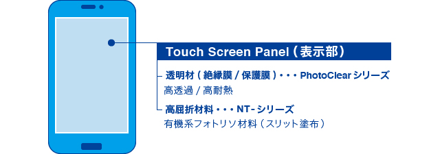 タッチパネルへの適用例