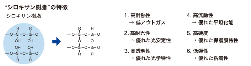 シロキサン樹脂の特長