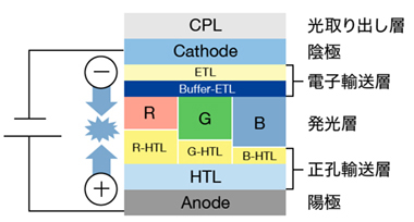 有機EL素子の代表的な構成断面図