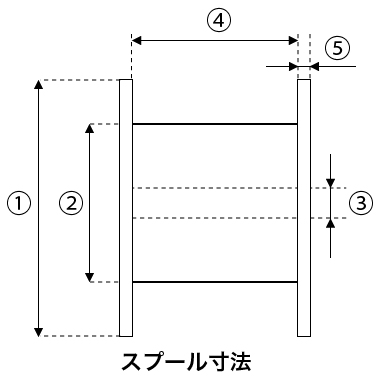 スプール寸法