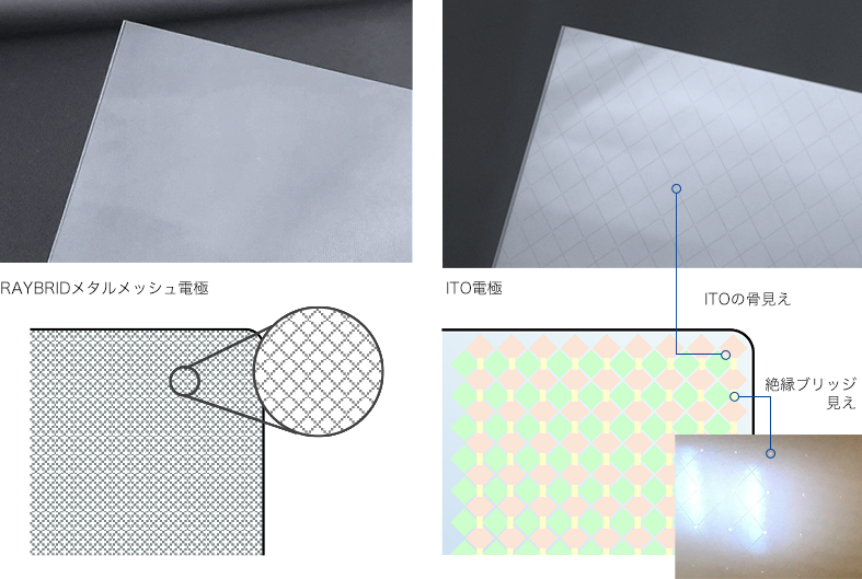 RAYBRIDメタルメッシュ電極　ITO電極